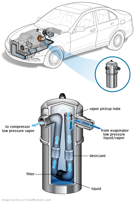 See B0584 repair manual