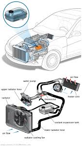 See B0584 repair manual